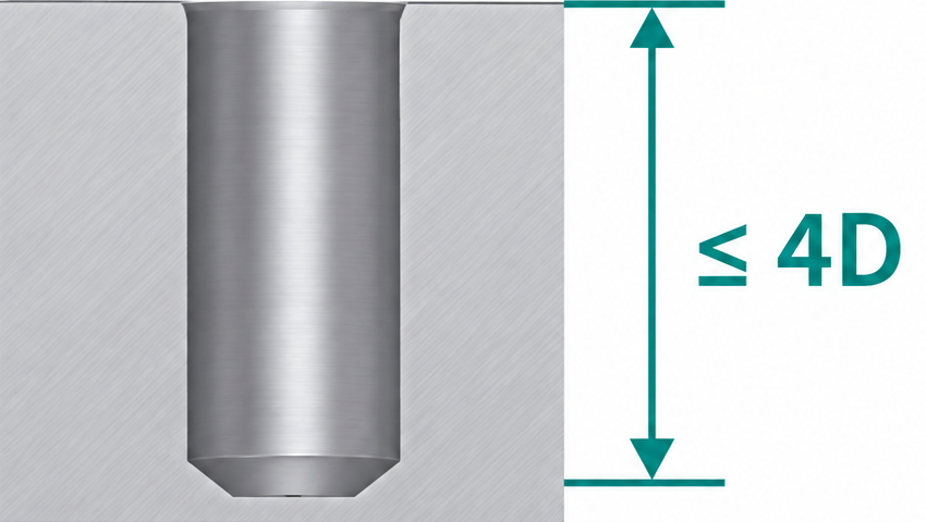 CNC hole depth design comparison showing recommended and excessive depth-to-diameter ratios